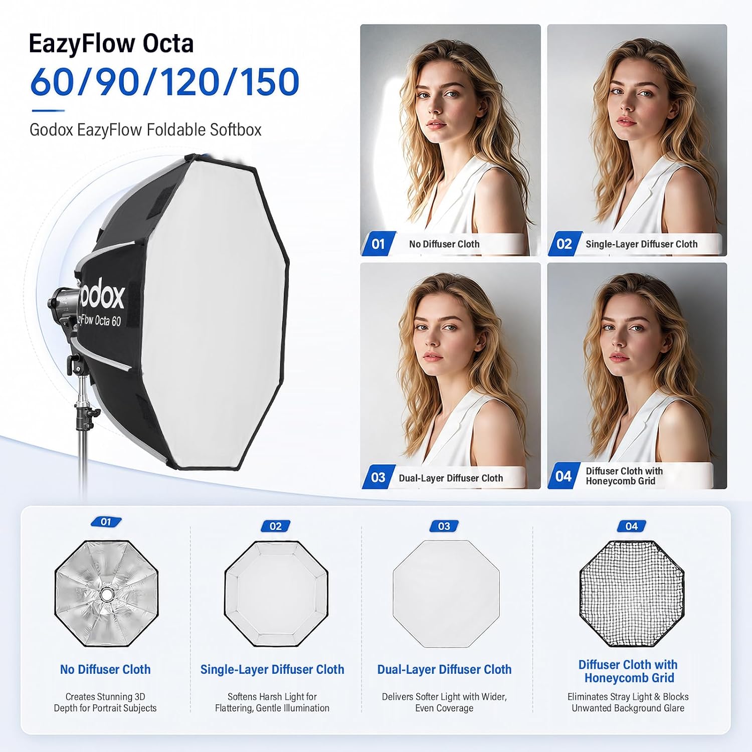 GODOX EazyFlow 60cm / 24" Octagonal Softbox Professional Lighting Modifier