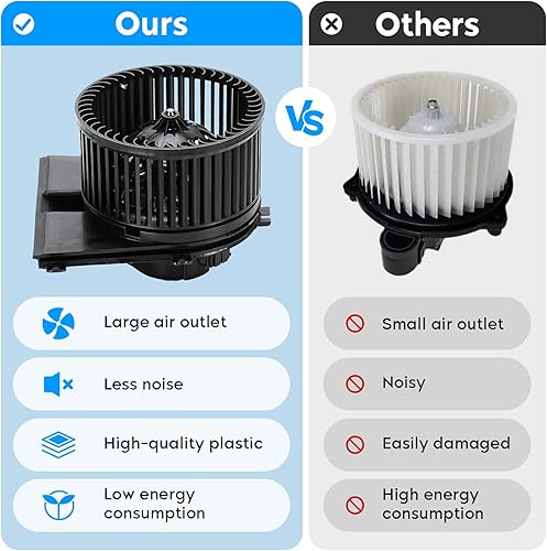 Miniatura 3 de AEagle Conjunto de ventilador del motor del ventilador del calentador de CA para Volkswagen Beetle GTI Golf Jetta 1998-2010  Porsche Boxster Cayman