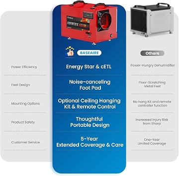 BaseAire 120 Pints Crawlspace Dehumidifier with Pump for 1,300 sq. ft
