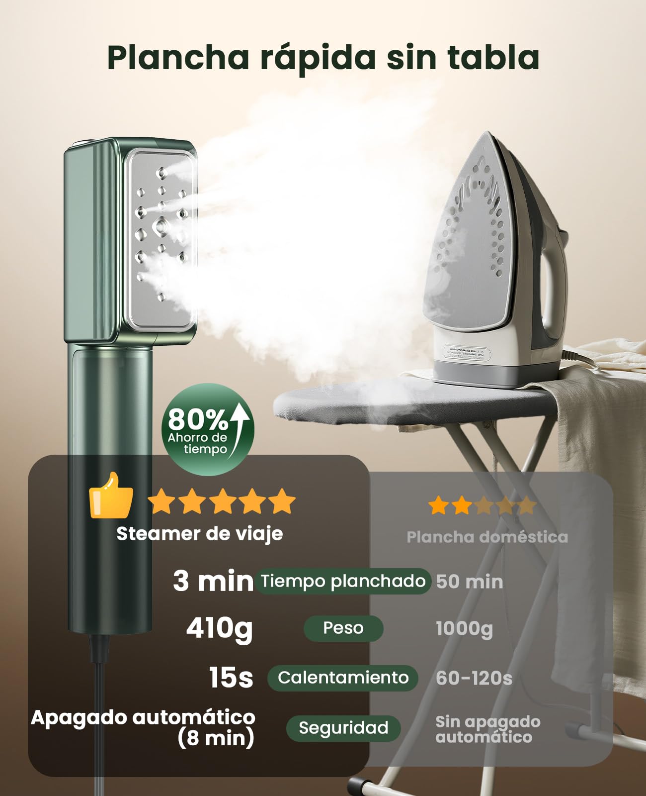 Jack & Rose Plancha de vapor para viaje, ultraligera y portátil, con voltaje dual (110-240 V), vapor de viaje de 1000 W, calentamiento rápido de 15 segundos, plancha de viaje 2 en 1 para ropa