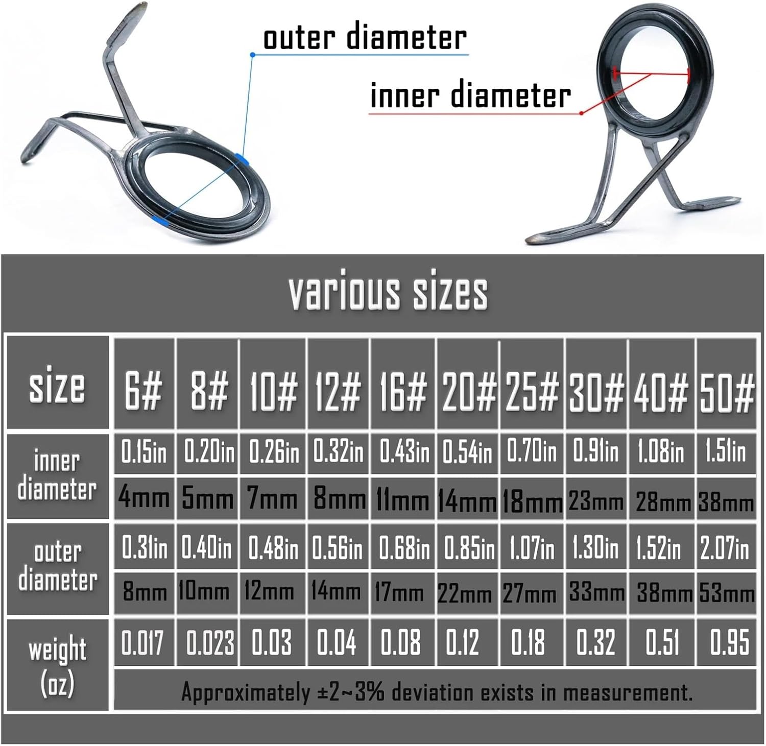 Fishing Rod Guides Fishing Rod Guide 8~120Pcs Spinning Repair Kit Stainless Steel Casting Building Ceramics Ring Replacement Set