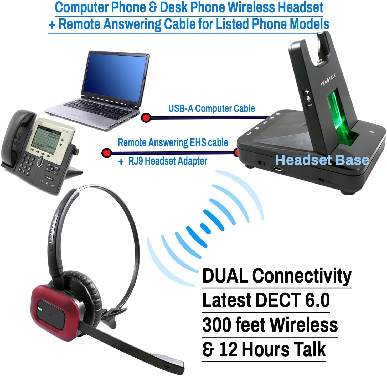 INNOTALK Wireless Headset for Computer and Compatible with Cisco 6945 7942G 7945G 7962G 7965G 7975G 7821 7841 7861 8811 8841 8845 Phone (Explorer)