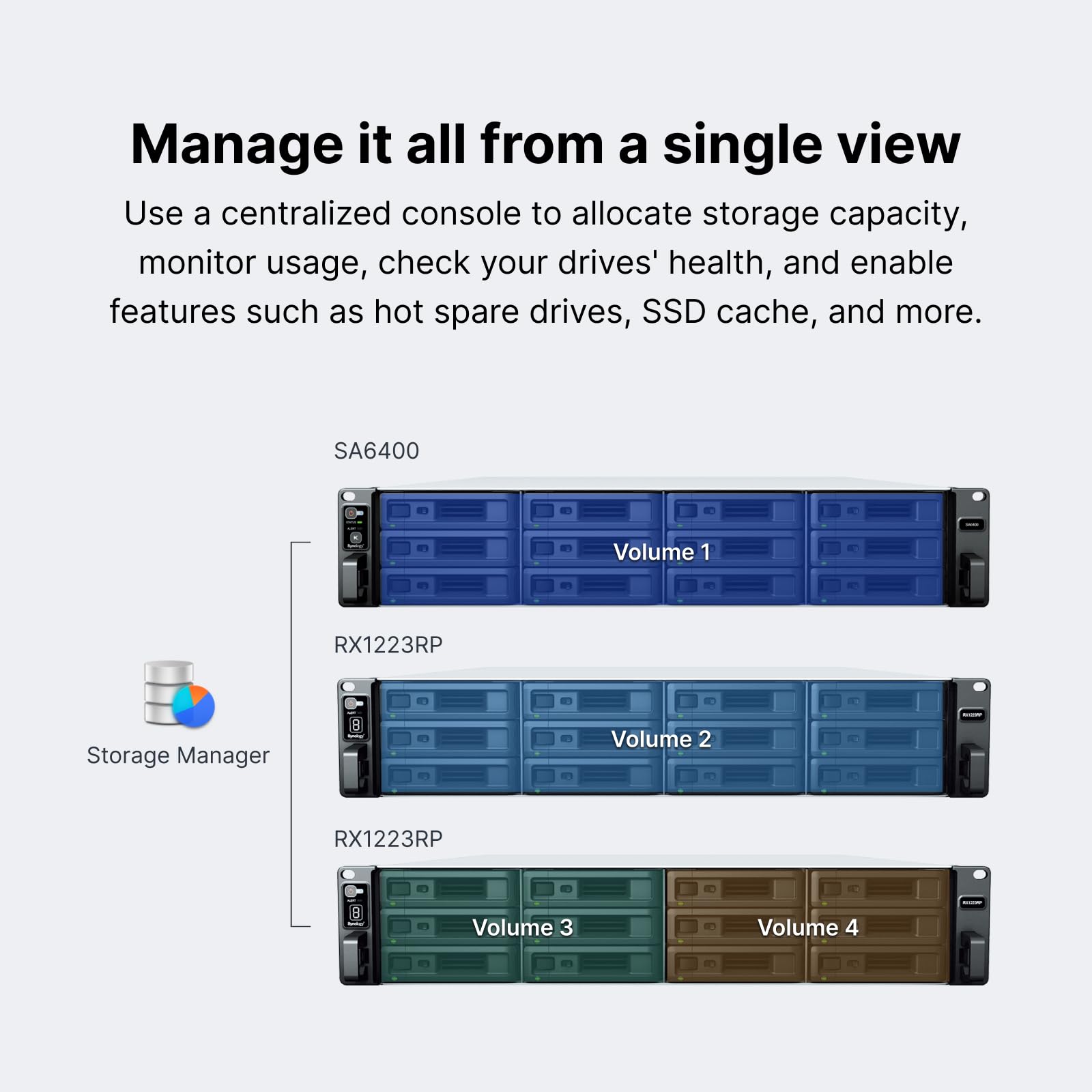Synology RX1223RP 12-Bay Redundant Power Expansion Unit (Diskless)