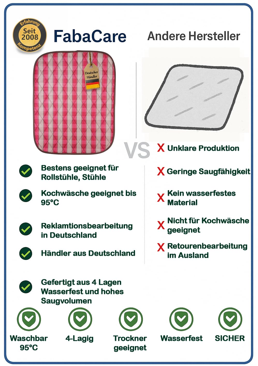 10x Inkontinenz-Sitzauflage von FabaCare mit wasserdichten Unterseite, 4-lagig, hohe Saugkraft, waschbar bis 95°C, formstabil, 50x40 cm, Farbe: hellblau