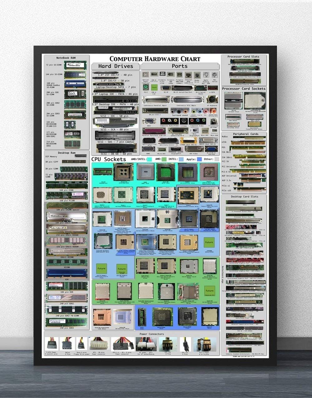 Matériel informatique impression sur toile haut de gamme 60x90 cm avec cadre interne