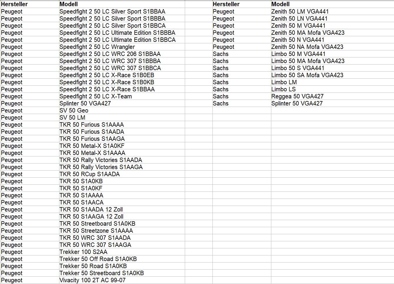 Area1 Ersatz Lichtmaschine Stator für 50ccm. Kompatibel mit Peugeot Speedfight 1 Speedfight 2 Elyseo Elystar Vivacity Trekker Gipsy Buxy Squab TKR SV Splinter Sachs Honda X8RS SXR SFX Shaddow Bali Sky