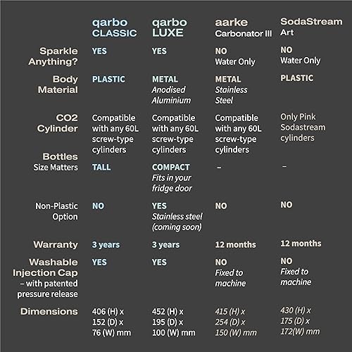 Miniatura 9 de Twenty39 qarbo LUXE - Máquina para hacer agua con gas de alta calidad, carbonatador de bebidas de soda para el hogar, dispensador de seltzer y