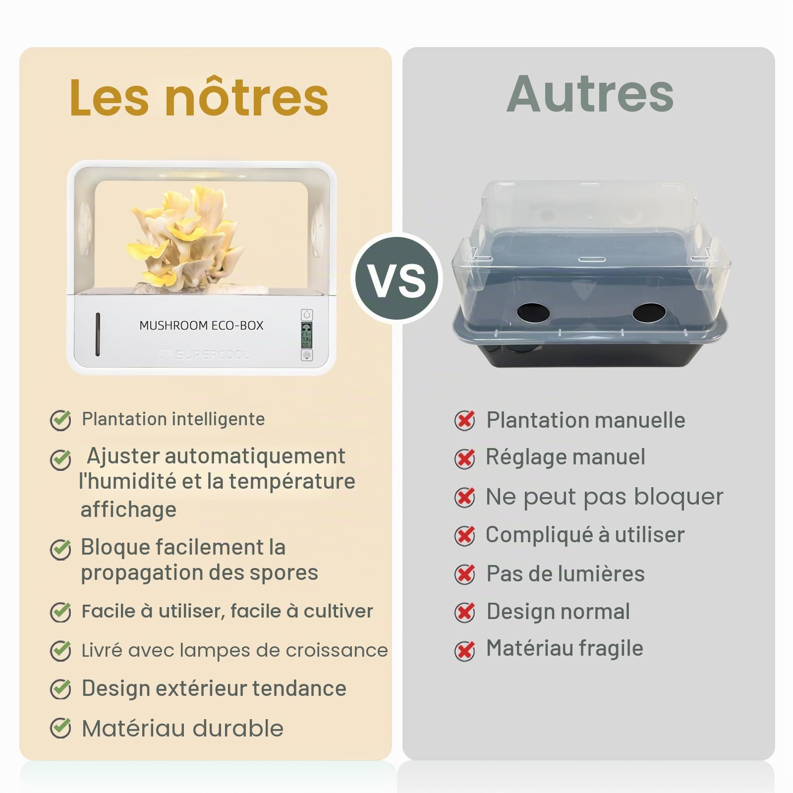Boîte de culture de champignons avec affichage de la température et de l'humidité, kit de culture de champignons intelligent monotub, tente de culture de champignons d'intérieur avec lumière