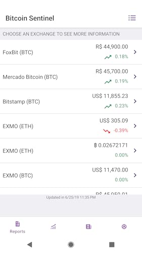 Bitcoin Sentinel