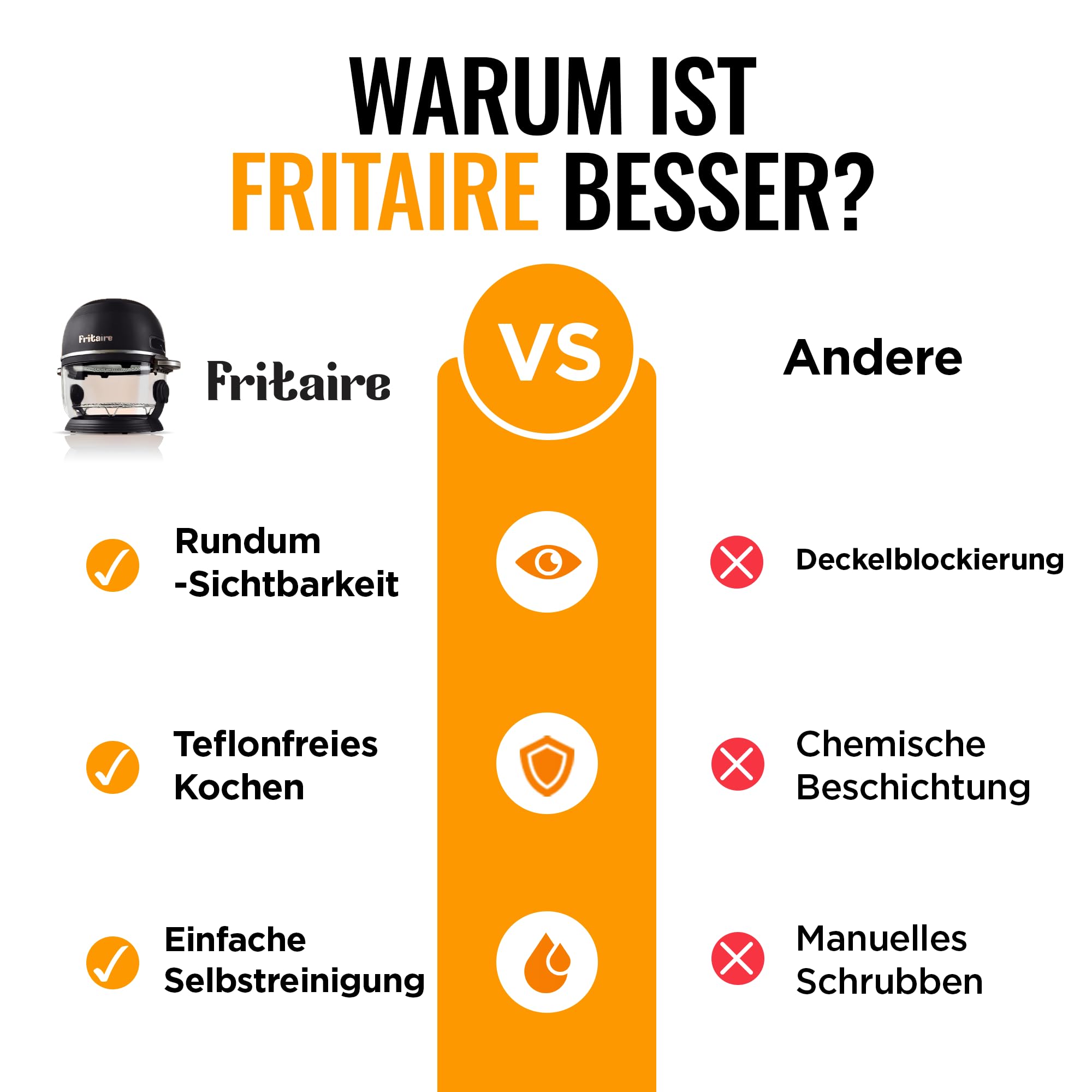 Fritaire Ungiftiger Glas-Airfryer™, 5 L – 360° Sicht, Selbstreinigung, 400 °F Heißluft-Vortex für gleichmäßiges Garen, BPA- & Teflonfrei, 9-in-1 Funktionen: Airfryer, Rotisserie, Backen, Schwarz