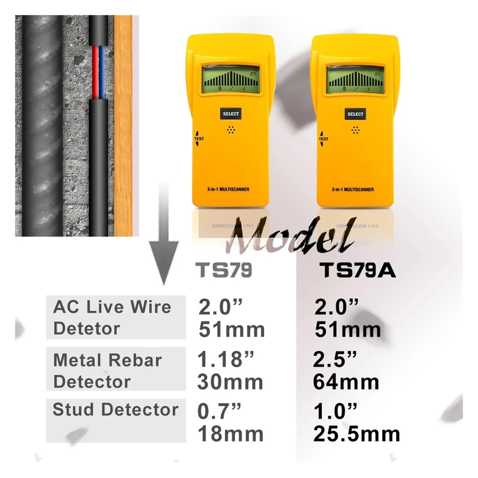 Detector De Metales 3 En 1 For Encontrar Postes Madera, Voltaje CA, Detección Cable Vivo, Escáner Pared, Buscador Eléctrico DeteccióN De Alta PrecisióN(TS79A)