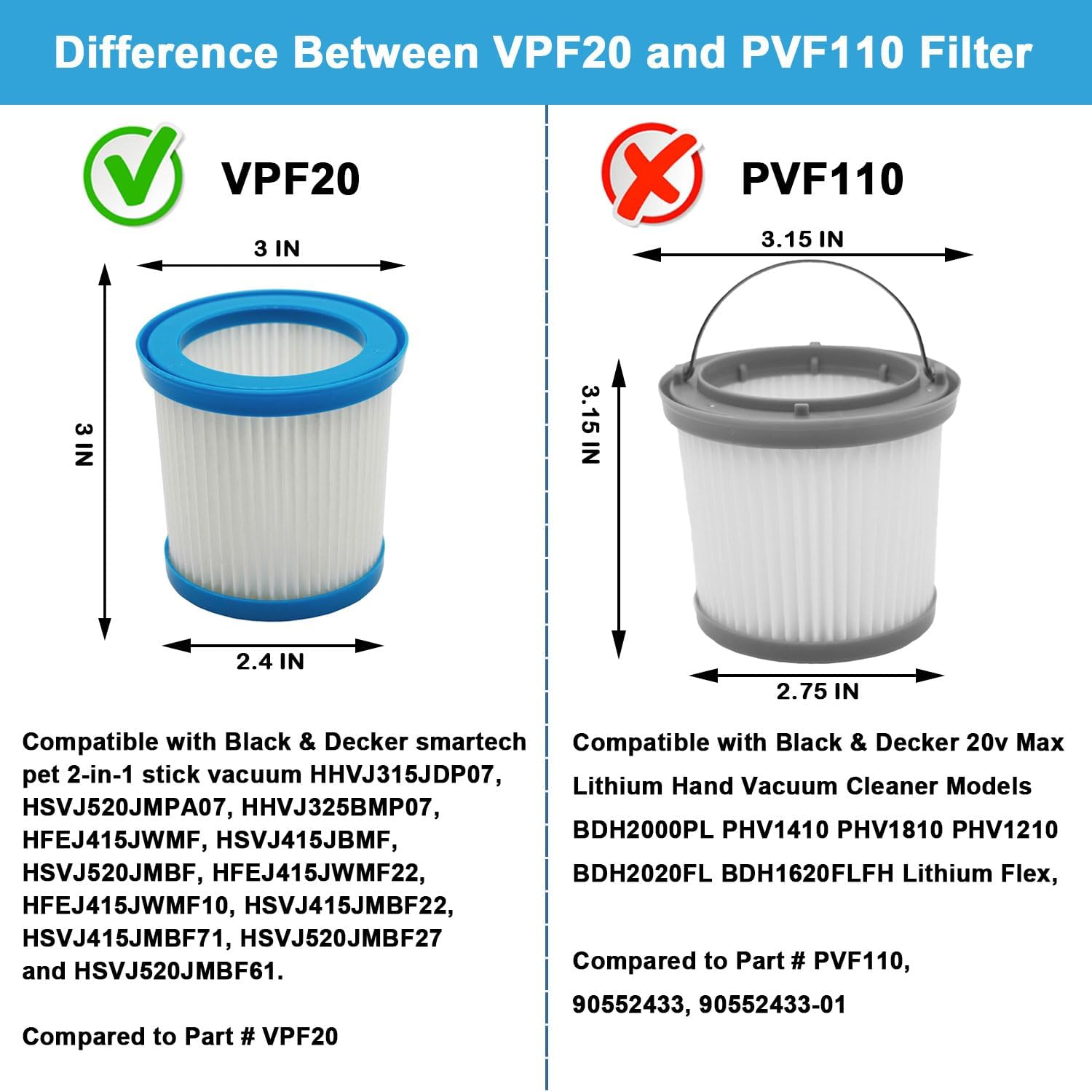 Lemige VPF20 Vacuum Filter Replacement for Black and Decker Hand Vacuum image 2
