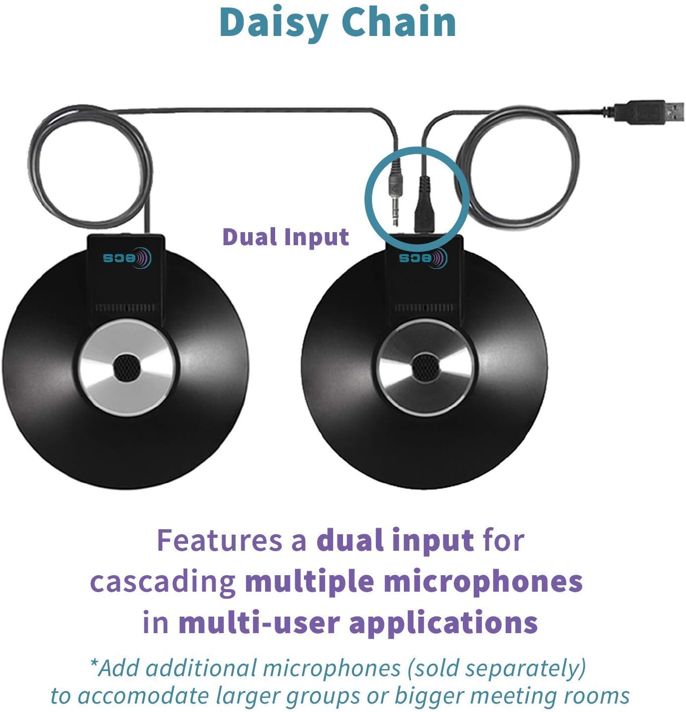 WordForum USB Microphone Kit with Five (5) 360° Conference Boundary Microphones: one (1) USB-Equipped, Four (4) 3.5mm-Equipped for Daisy Chain