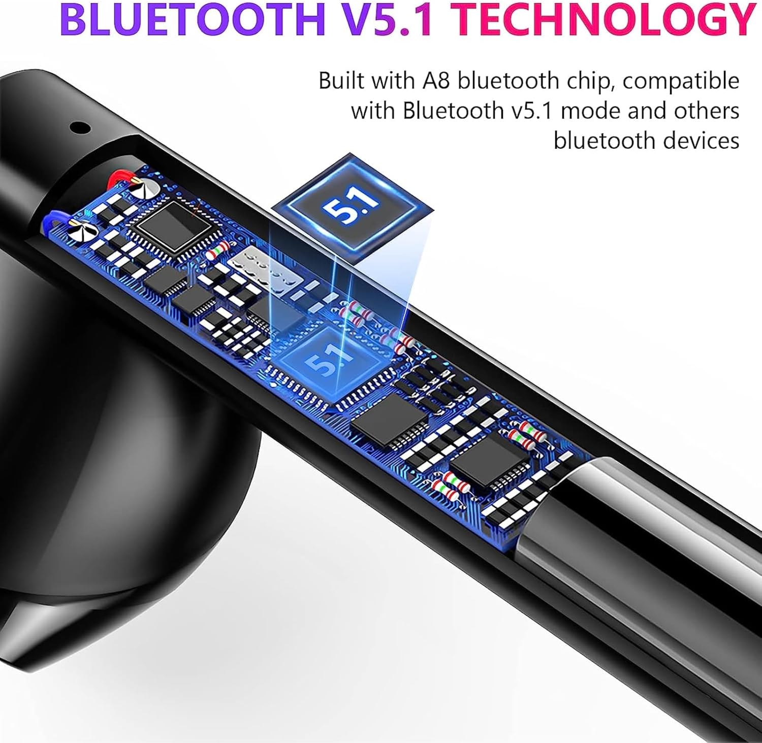 Bluetooth V5.1 Technology diagram