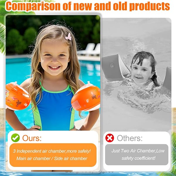 Children's Armrests, Inflatable Sea Armrests, Swimming Armbands Suitable for Children from 1 to 6 Years, 11-30 kg - 4