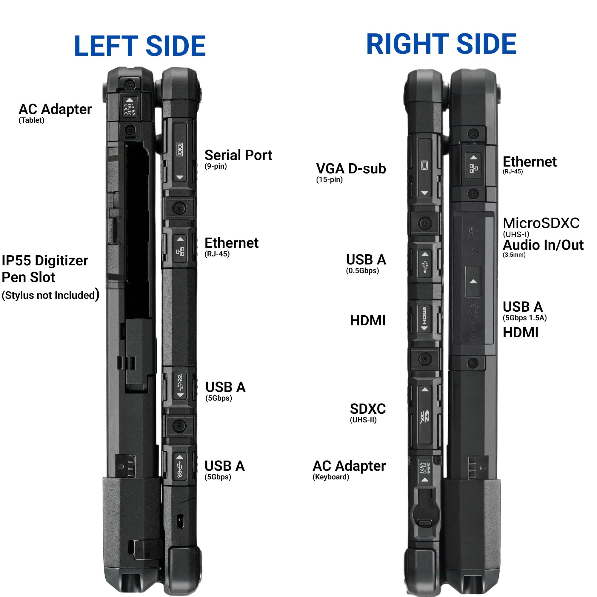 Amazon.com: Panasonic Toughbook CF-33 Rugged, Core i5-7th Gen, 12