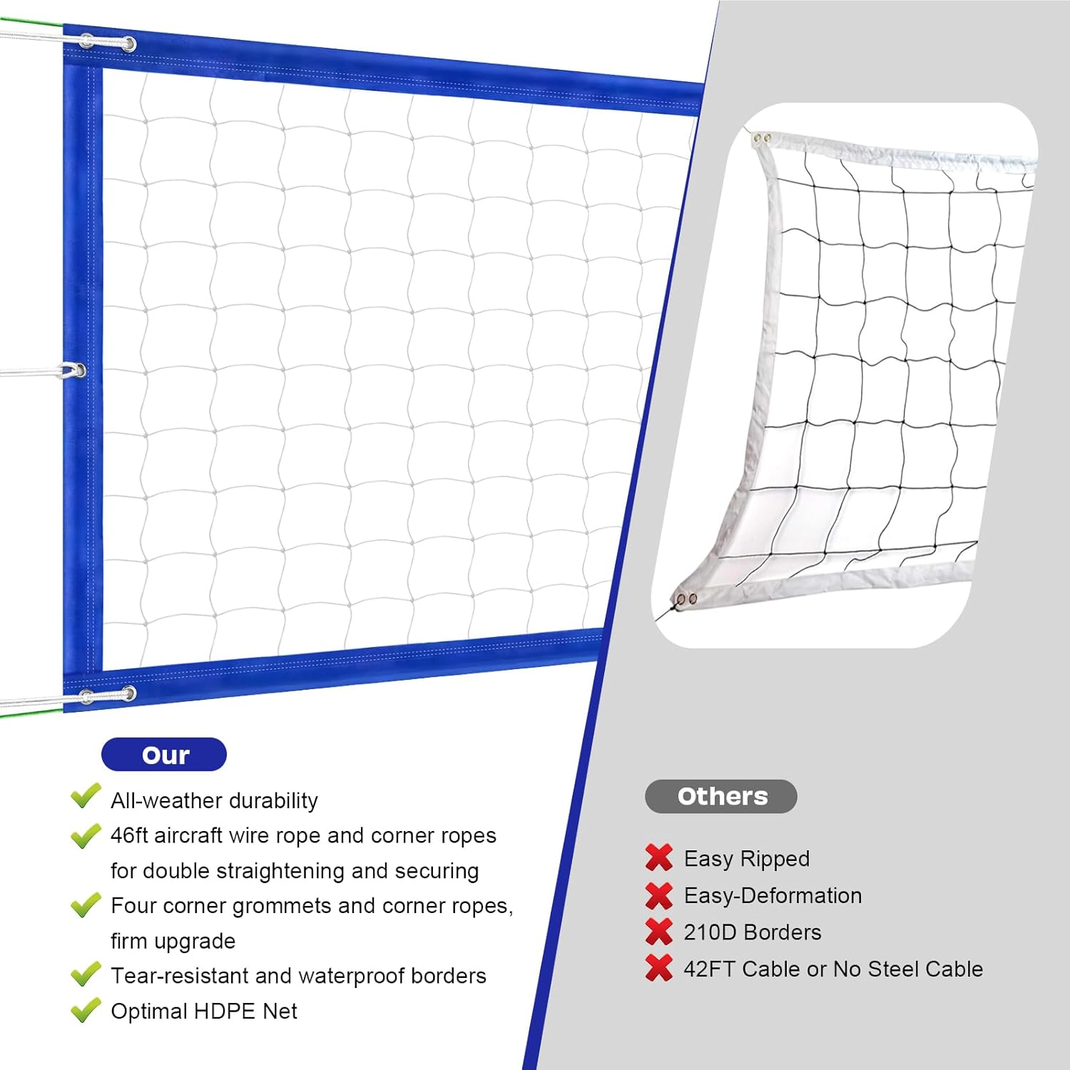 Professional Volleyball Net Outdoor Heavy Duty, All-Weather Durable,10 Grommets, Thickened Double-Sewing 600D Nylon Edges, Extended Aircraft Wire Rope, for Backyard Campus Beach Pool,32x3FT