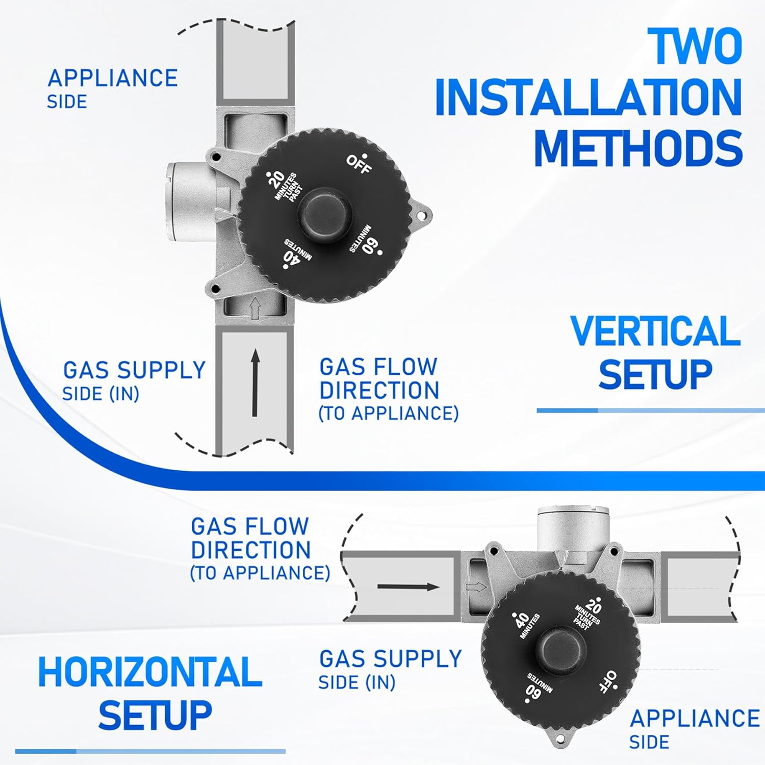 1 Hour Automatic Gas Shut-Off Timer - 100,000 BTU Propane & Natural Gas Valve, Outdoor BBQ Grill, Fire Pit, Pizza Oven Shut-Off Safety Timer