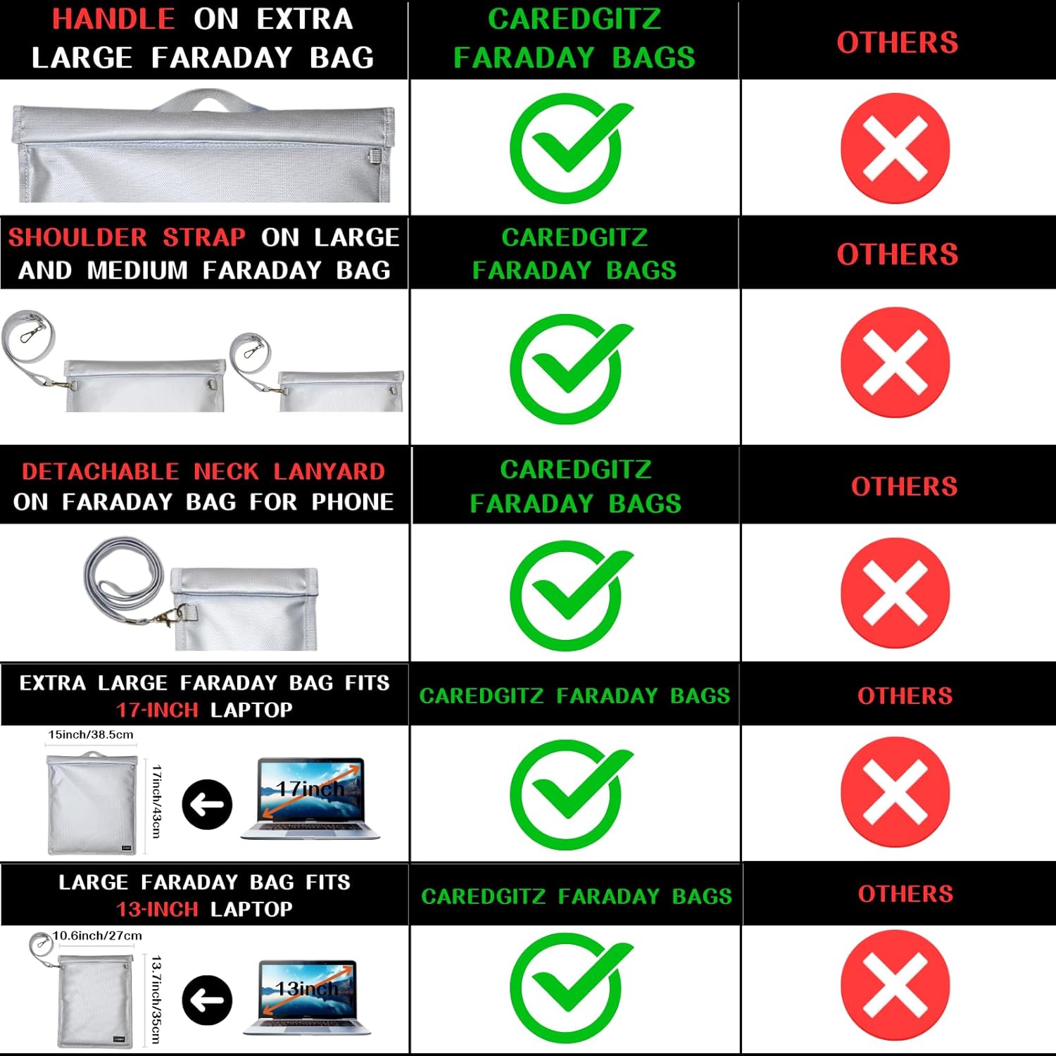 Faraday Bags for Phones, Large Faraday Bag for Laptop & Tablet, Faraday Pouch with Lanyard for Phone & Key Fob RFID Signal Blocker, Faraday Cage Protection Bags for Electronics, 5 Packs - Image 3