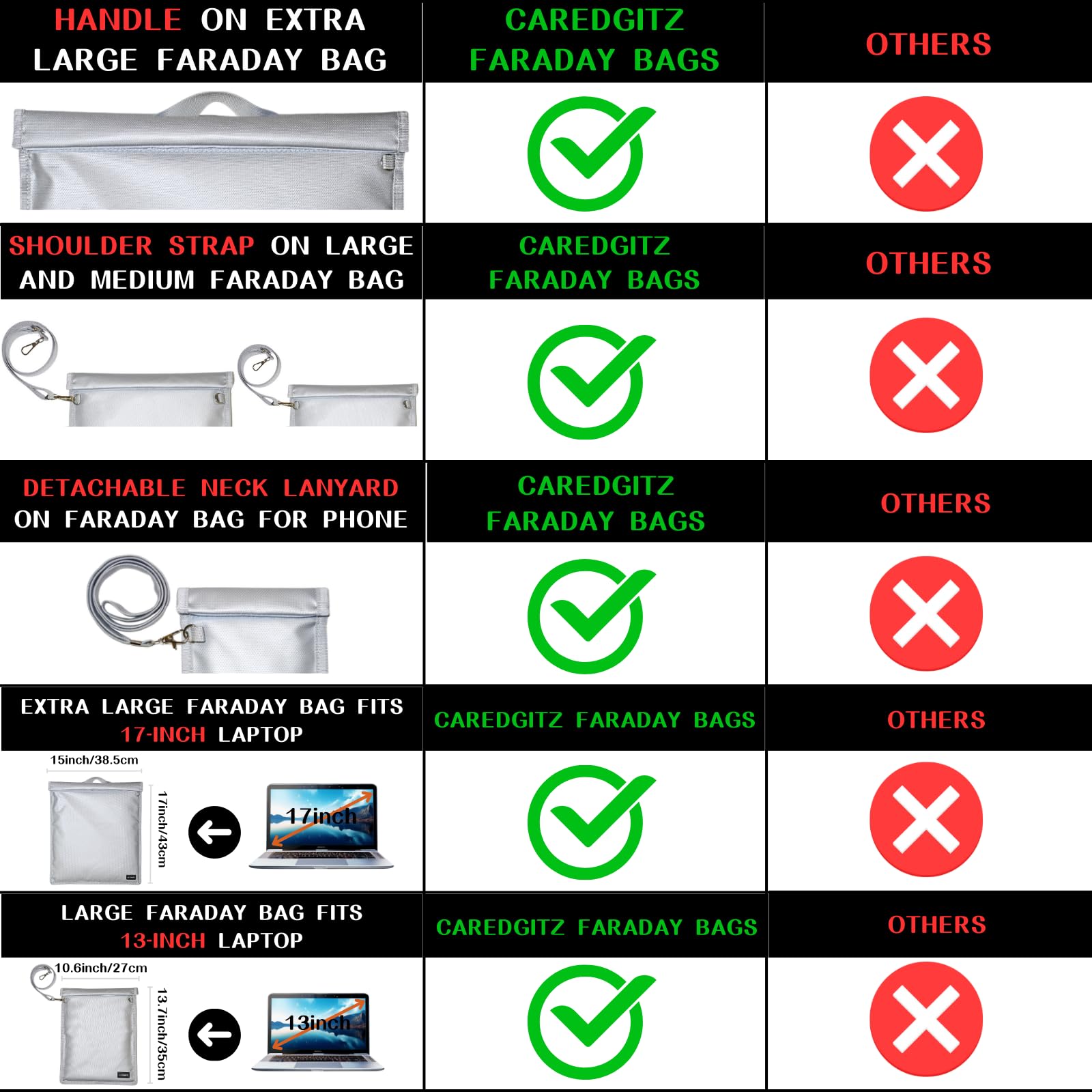 Set 5 Borse Faraday Antispia – Blocco Segnali 5G, GPS, RFID, Impermeabile E Ignifuga, Per Laptop E Telefoni
