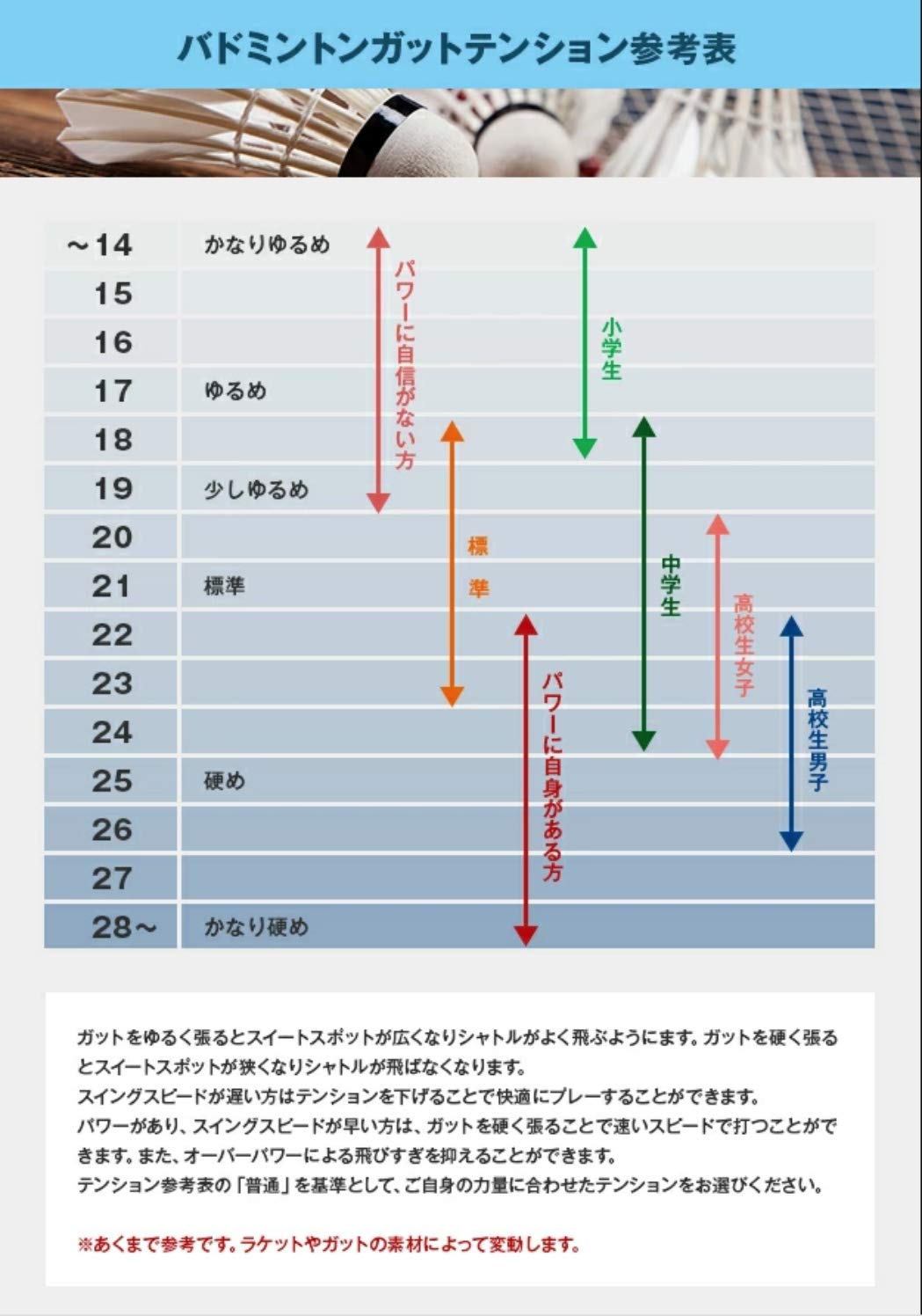 バドミントン ガット テンション
