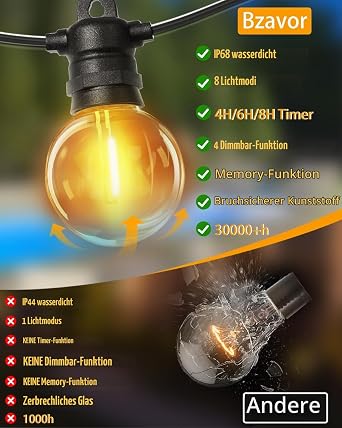 Bzavor LED Fairy Lights Outdoor Solar 15 m 25 + 2 G40 Light Bulbs Solar Fairy Lights Outdoor with Remote Control 8 Modes Solar Fairy Lights Outdoor Weatherproof for Garden Patio Weddings Parties [Energy Class A]