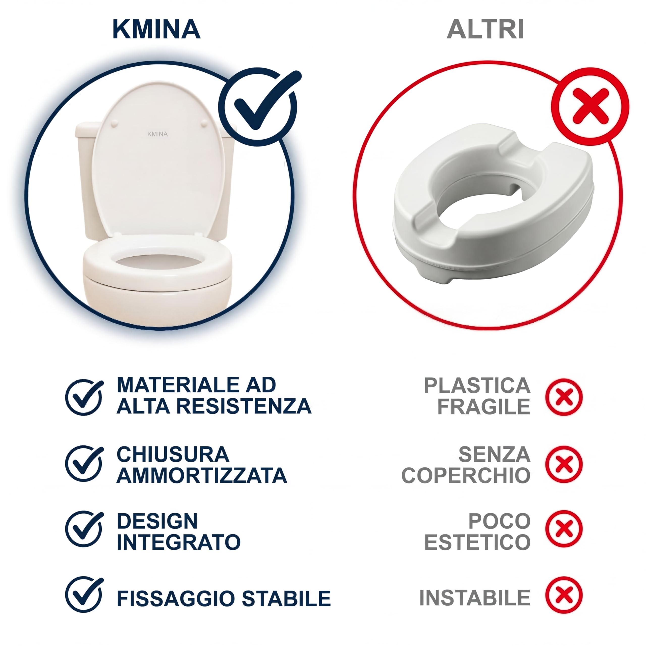 KMINA Rialzo WC per Anziani (Altezza 5 cm) con Copriwater a Chiusura Ammortizzata, Materiale Duroplast, Compatibile con WC Standard, Bianco