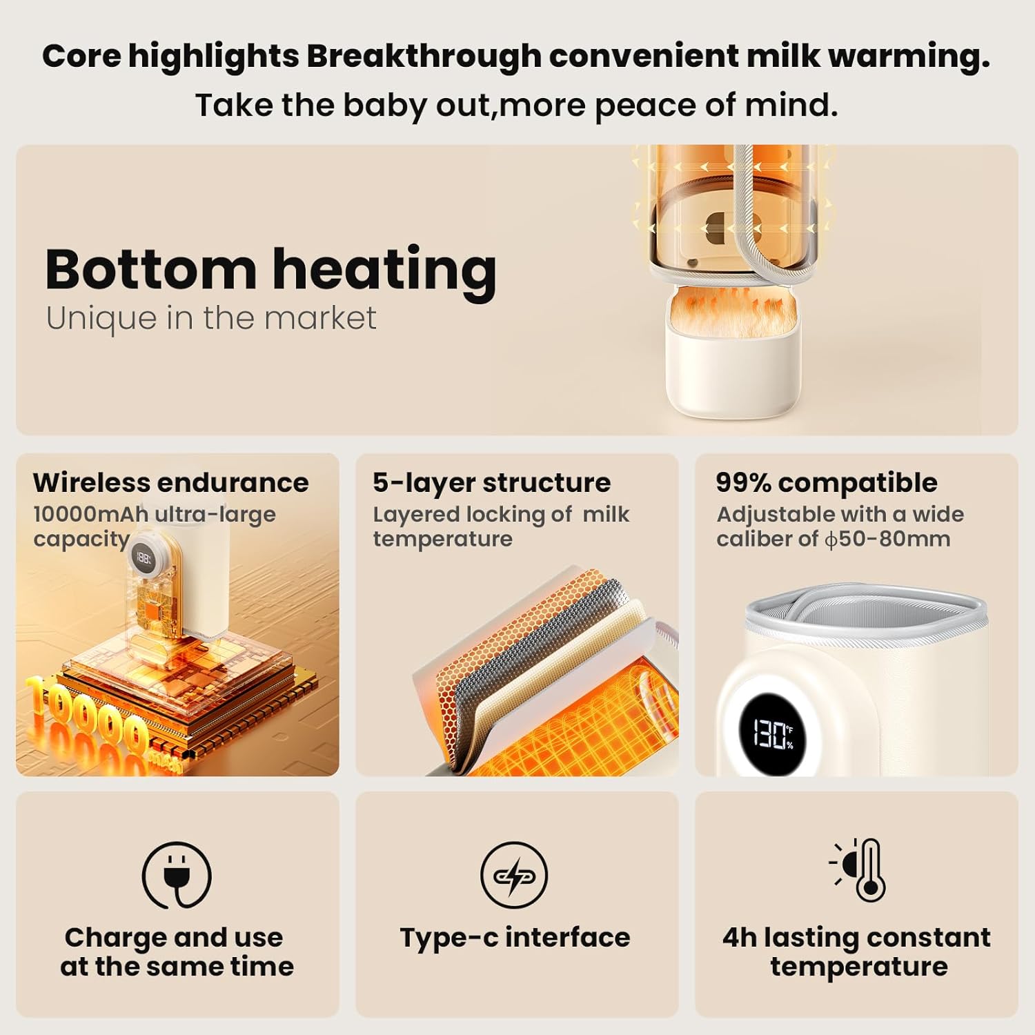 Portable Bottle Warmer for Travel, Fast Warming with Battery, 360 Degree Wrap Even Warming,10000mAh Long Battery Life Fits Most Bottles Ideal for Travel & Home Baby Feeding On The Go