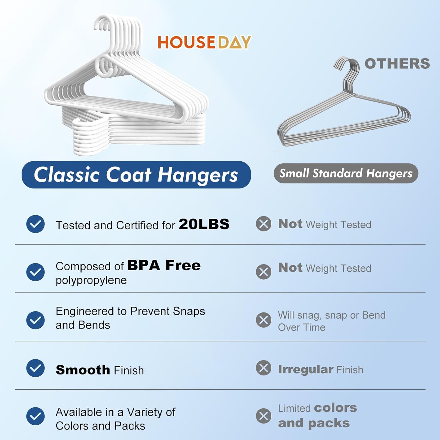 HOUSE DAY Quality Plastic Clothes Hangers 24 Pack – Super Heavy Duty 20lb Capacity Thick Strong Closet Hangers White for Adult Clothing – Durable for Coats, Jackets, Jeans, Pants