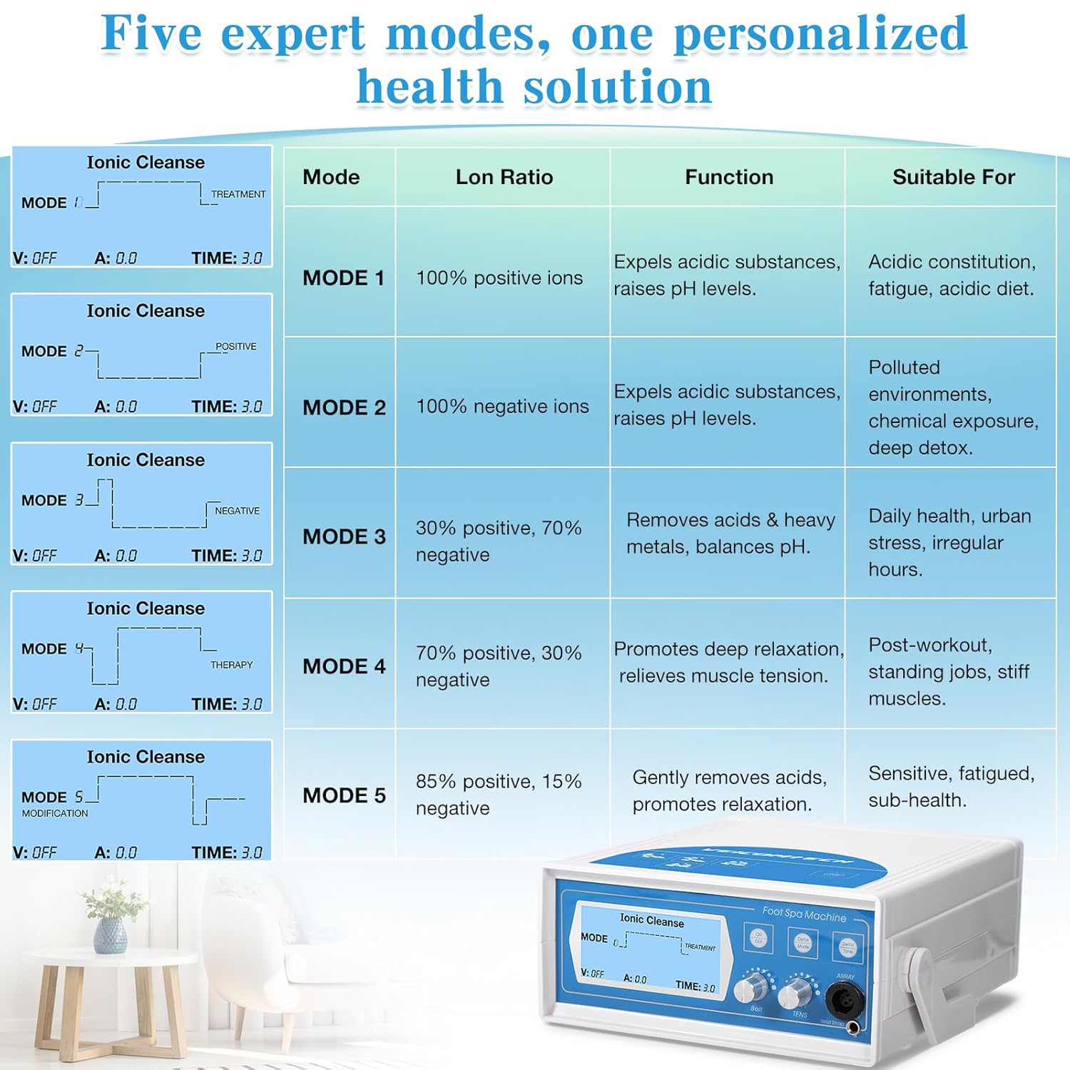 veicomtech Upgrade Ionic Foot Bath Detox Machine, 3 in1 Detox Foot SPA System with Wrist Strap, Far Infrared Waistbelt, Array and 2 Pads (Blue)