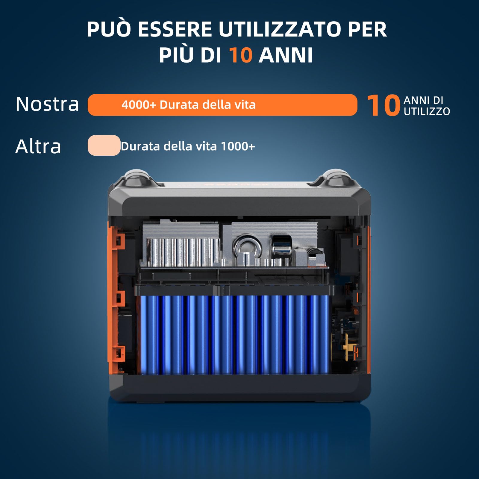 Solarplay Q2402M Centrale Elettrica Portatile 2304 Wh con Batteria LiFePO4, Generatore d'Emergenza 2500 W + Ricarica Solare Rapida, per Campeggio/Backup Casa/Alimentazione Outdoor
