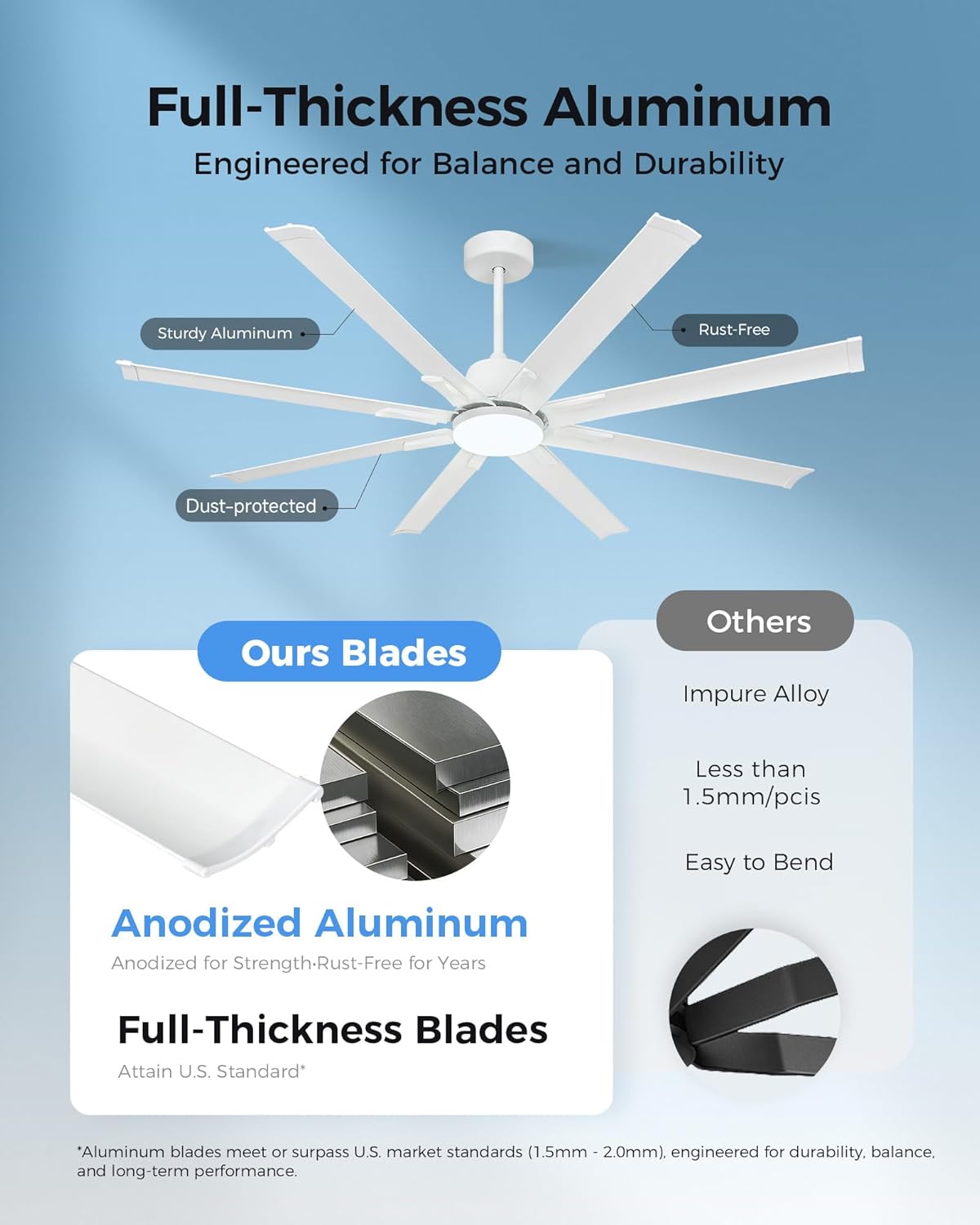72In White Aluminum Ceiling Fan with Light,Smart ceiling fan with Alexa and APP(via WIFI),6 Speed,3CCT,Quiet DC Outdoor Indoor fan for patio and Living Room