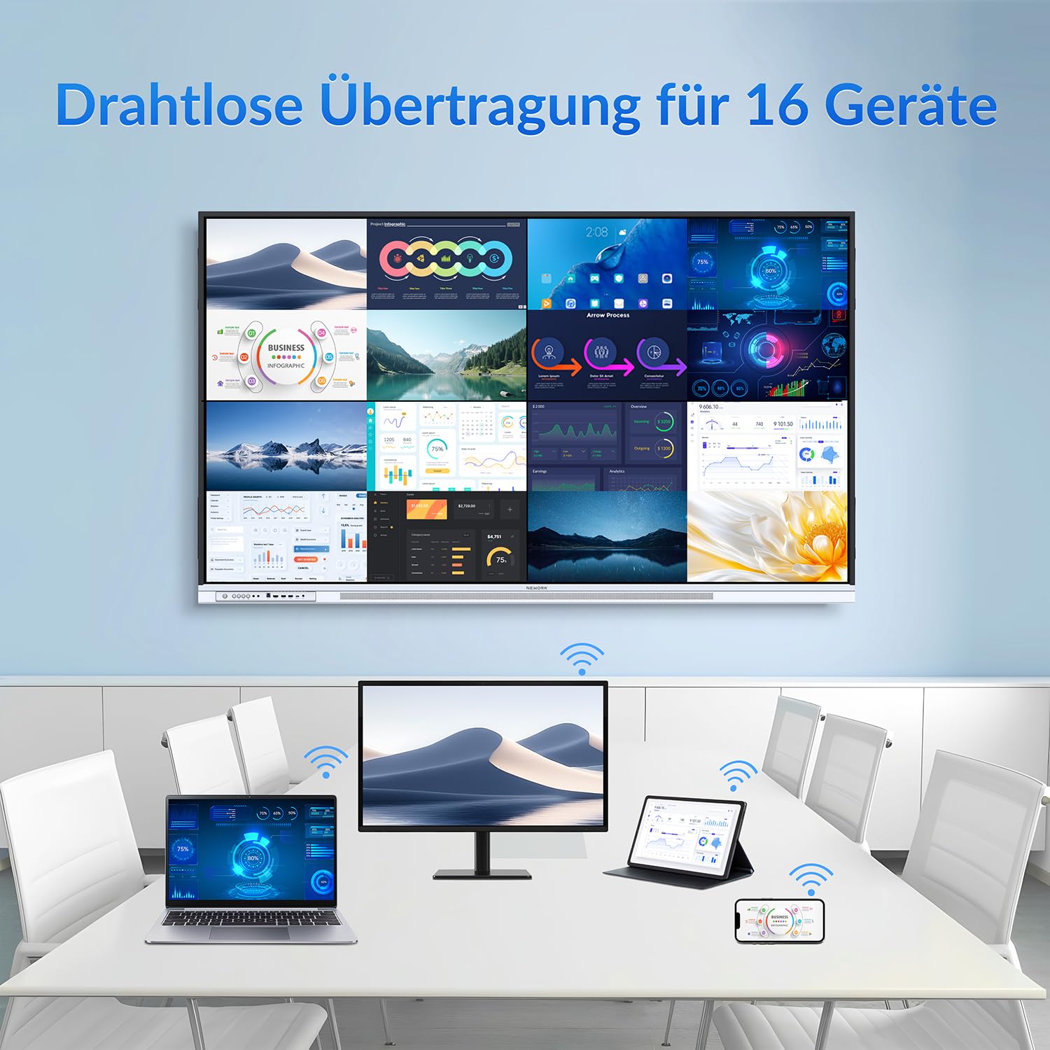 Interaktives Whiteboard 75 Zoll Smartboard ,4K UHD Touchscreen Android 14,Google EDLA Zertifiziert Digitale Whiteboard, für Büro Schule, Wandhalterung