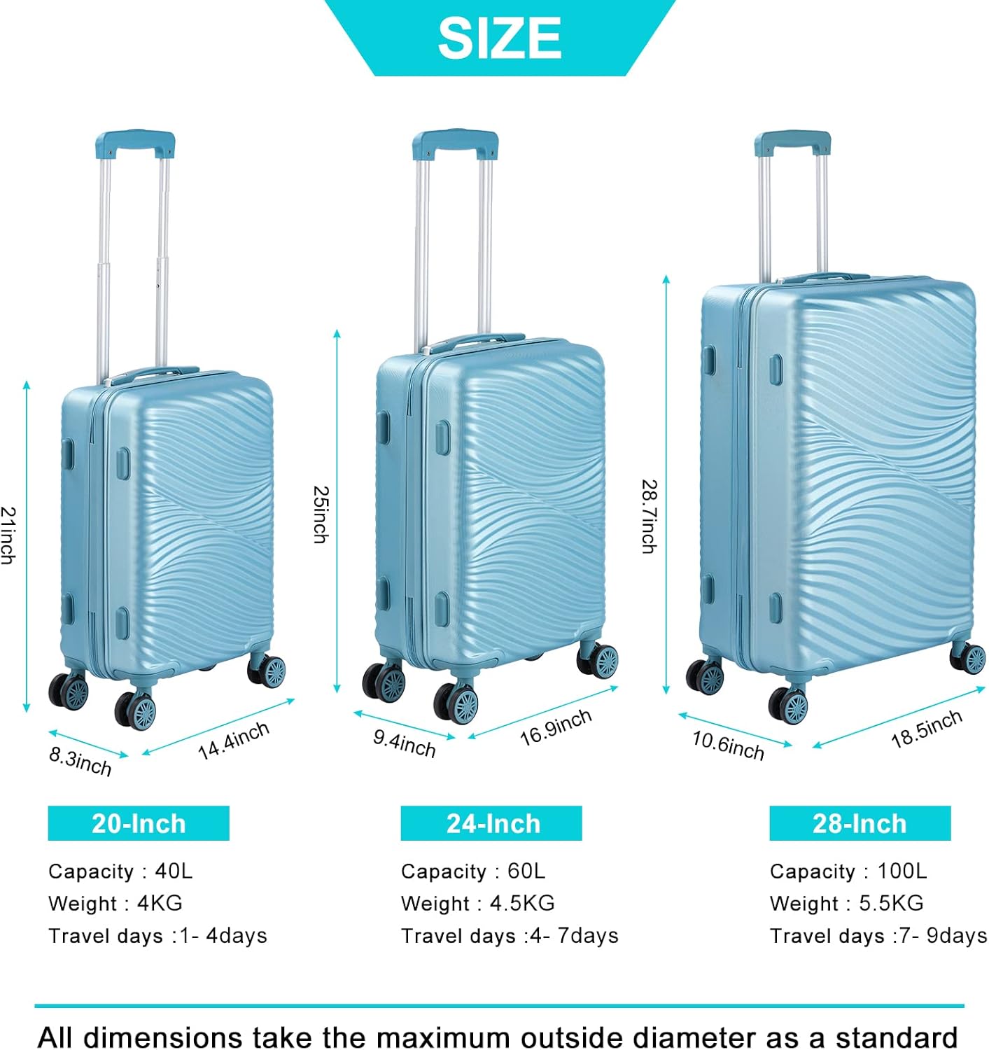 Luggage 3 Piece Sets with Spinner Wheels, ABS Durable Hardside Suitcase TSA Lock Carry On(20/24/28 inch,Blue)