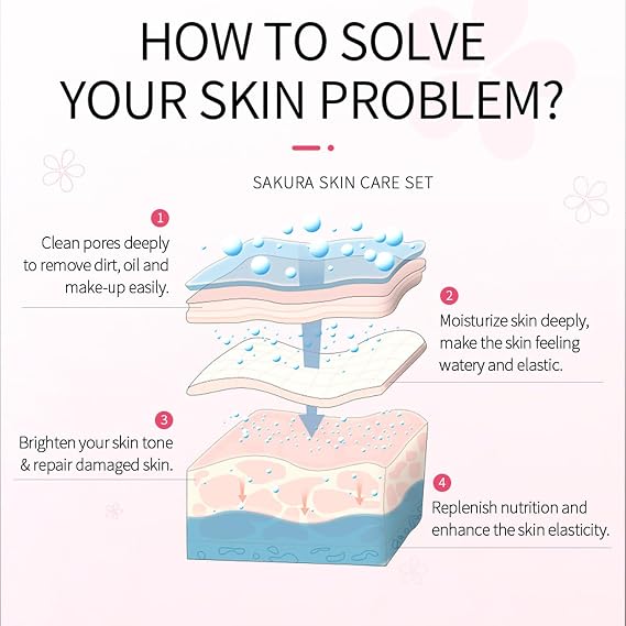 Skin Care Sets & Kits, 24PC Cherry Blossom Skincare Set Skin Care for Teenage Girls, Pamper Sets for Women with Face Cream,Face Serum,Lip Mask,Sleep Mask,Eye Mask,Mud Mask,Cleanser
