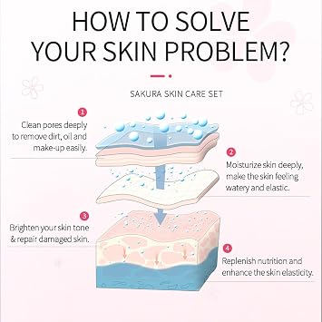 Skin Care Sets & Kits, 24PC Cherry Blossom Skincare Set Skin Care for Teenage Girls, Pamper Sets for Women with Face Cream,Face Serum,Lip Mask,Sleep Mask,Eye Mask,Mud Mask,Cleanser