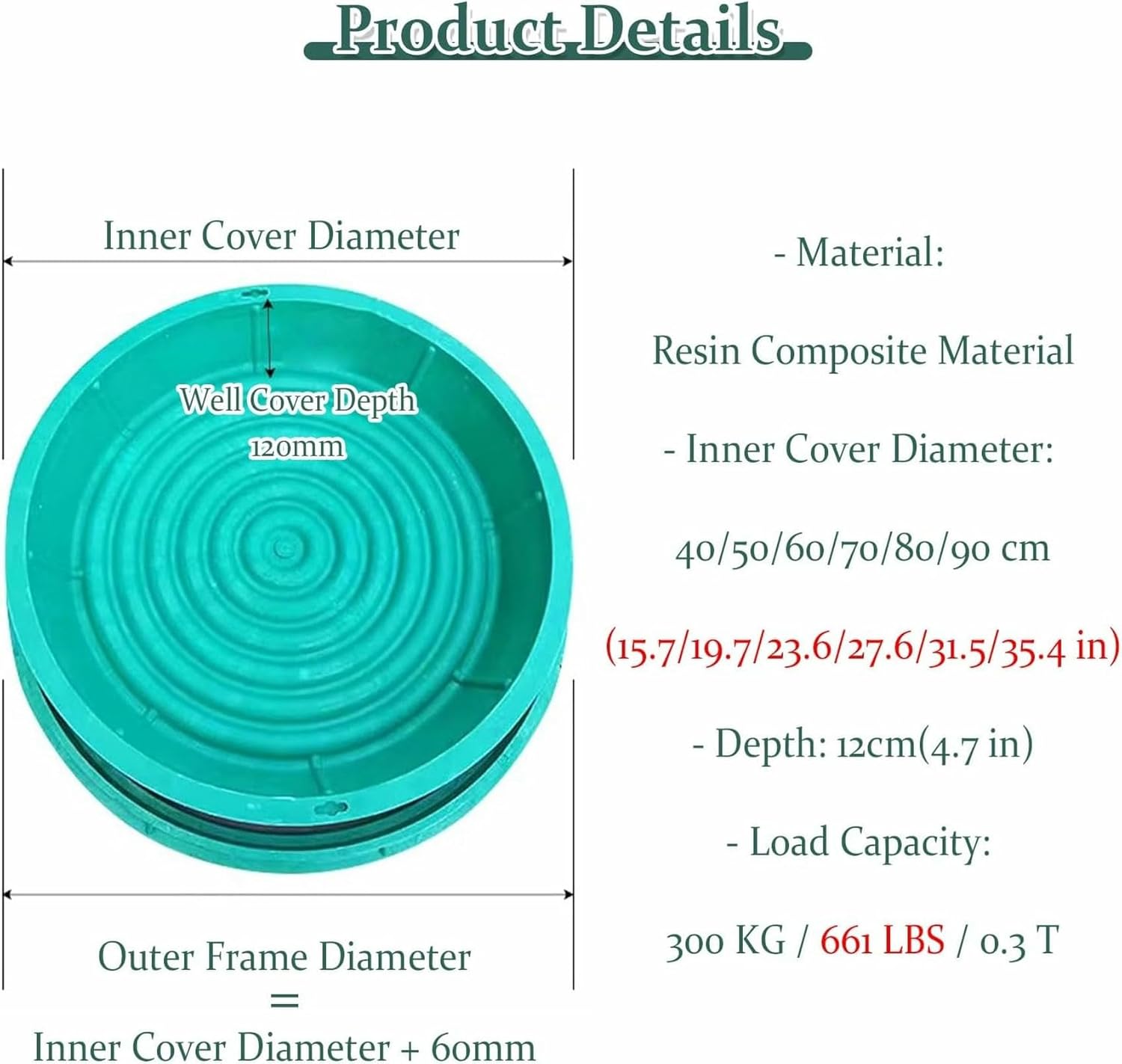 Septic Tank Round Covers and Frame Grass Top, Underground Drainage Invisible Cover with Hand Pull Holes & Hook, 40 50 60 70 80 90 100cm Resin Invisible Manhole Cover Frame~/