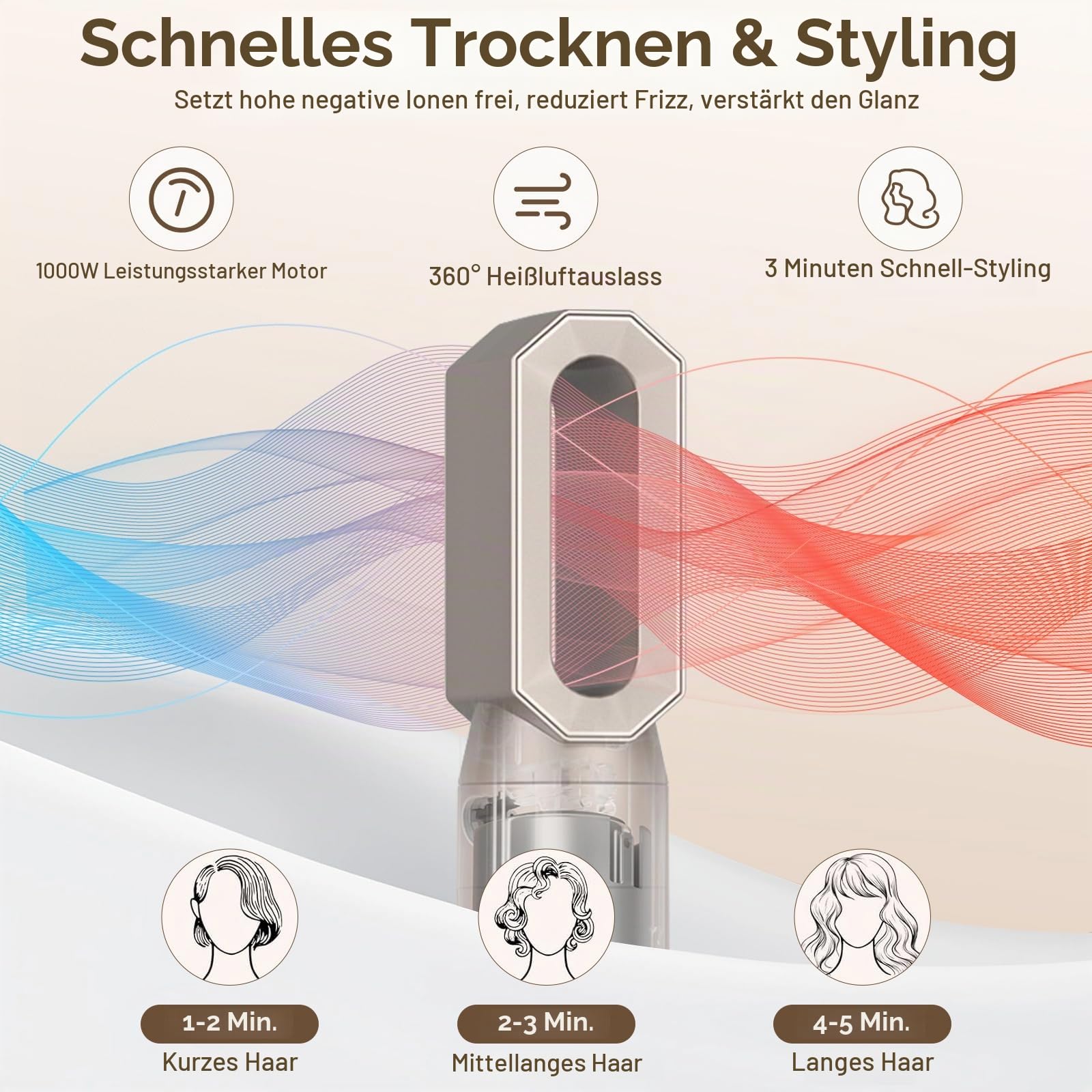 Journeyside 5-in-1 Airstyler Set,Multi-Warmluftbürste für Alltagsstil
