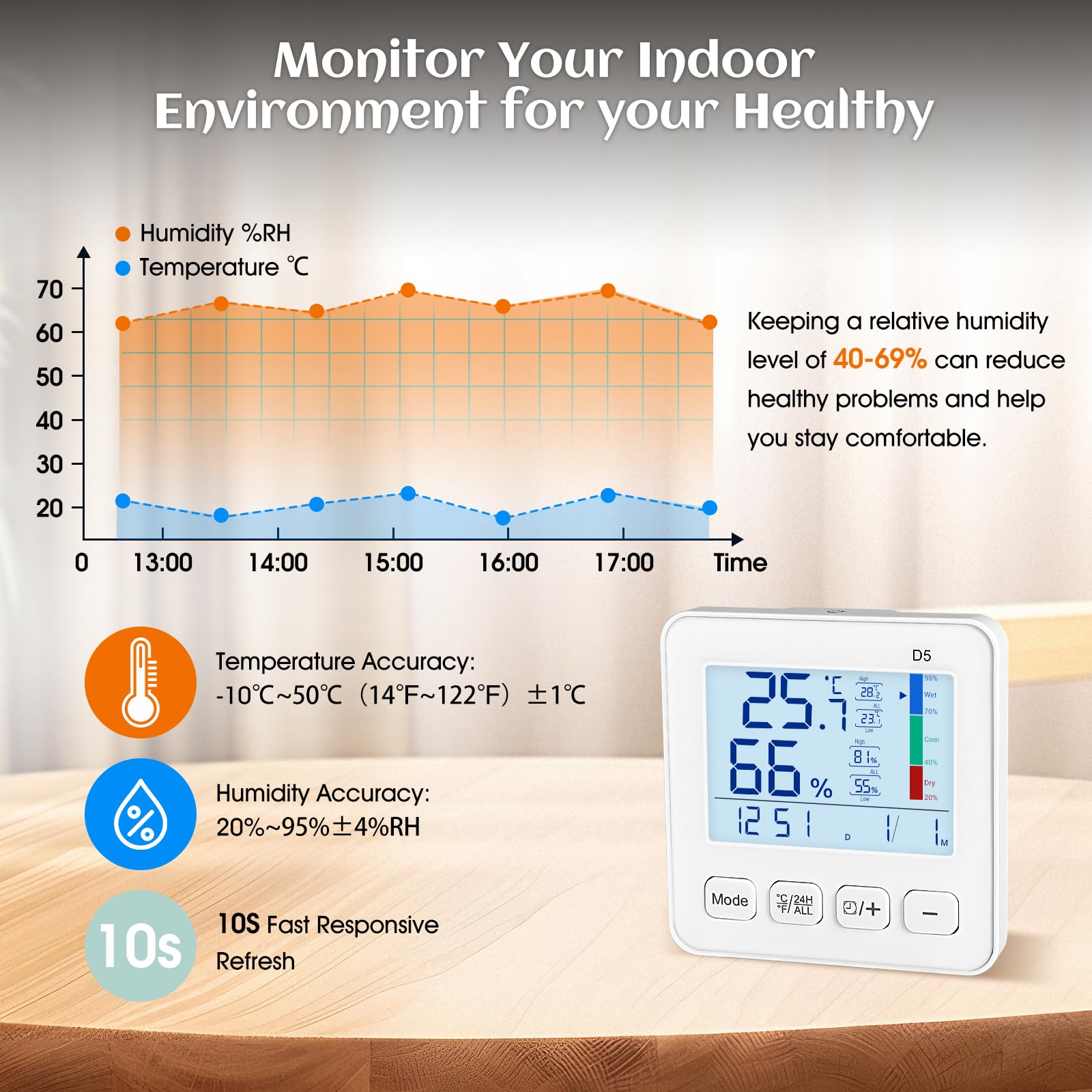 Humidity and Temperature Monitor with Backlit, LXSZRPH Digital Indoor Thermometer Hygrometer with High Low History - Image 3