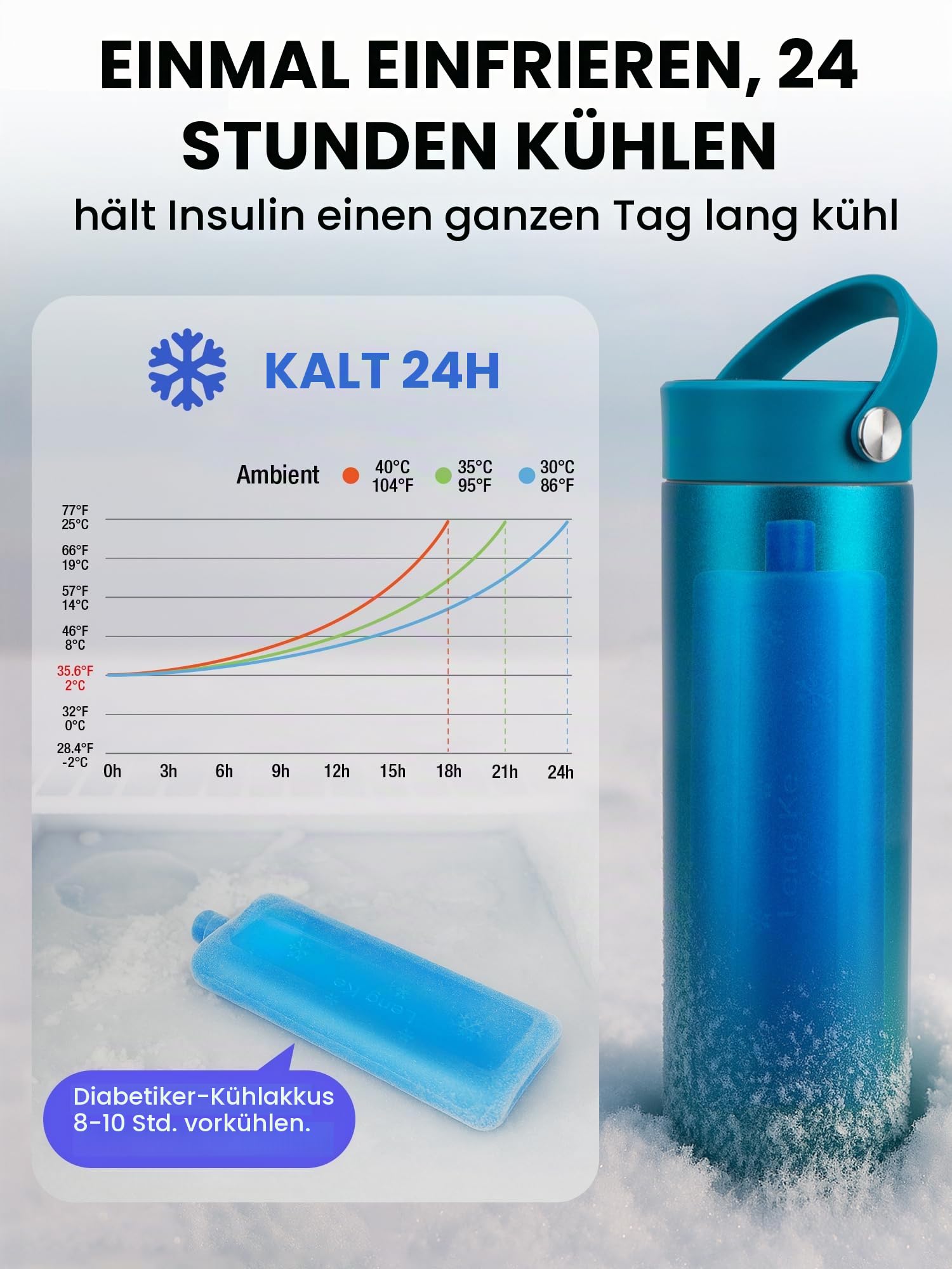 SUNMON Wiederaufladbare Insulin Kühltasche, Reiseetui für GLP-1 Pens