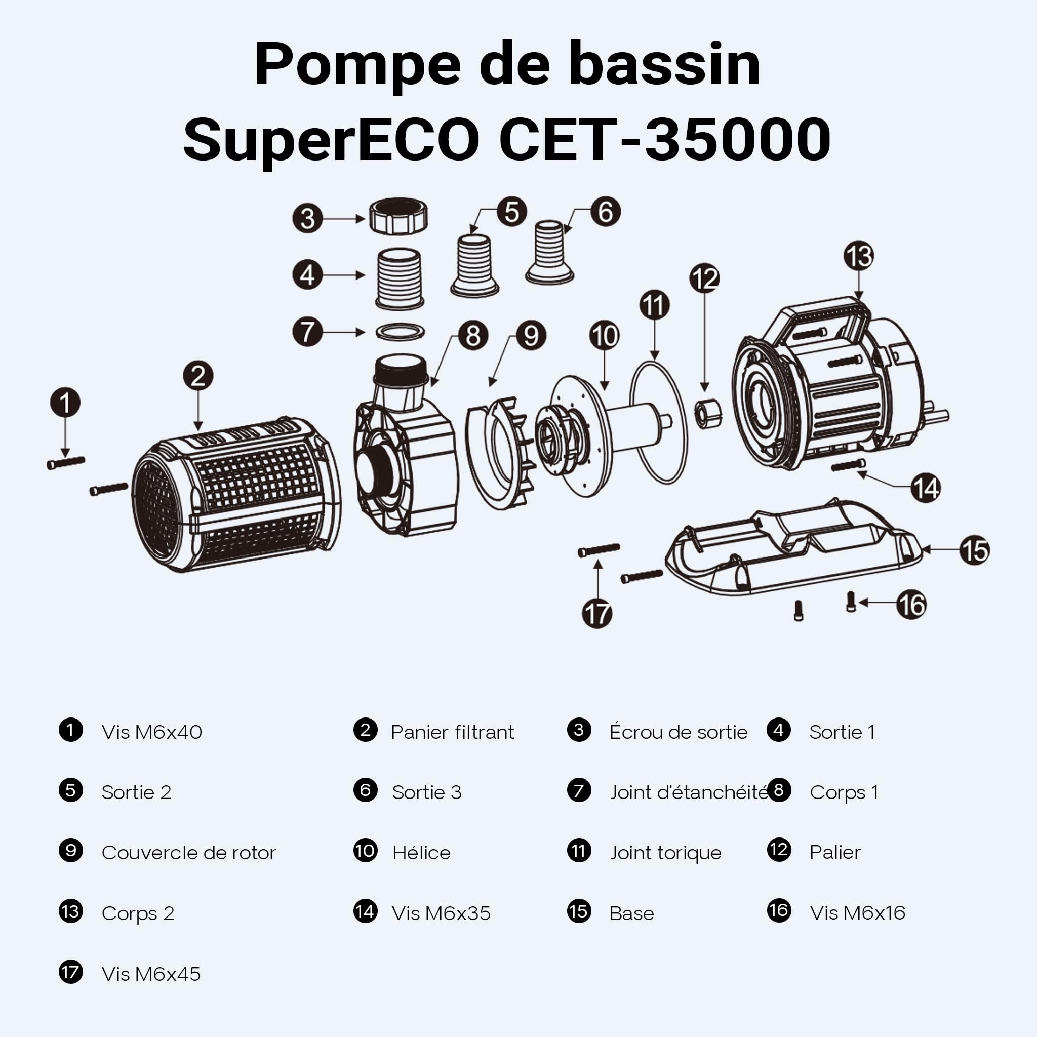 SunSun CET-35000 Pompe de Bassin réglable SuperECO - 463 x 176 x 224 mm - débit max. 32000 l/h / 450 W/refoulement max. 12 m - Filtration Circulation eau jardin avec Accessoires