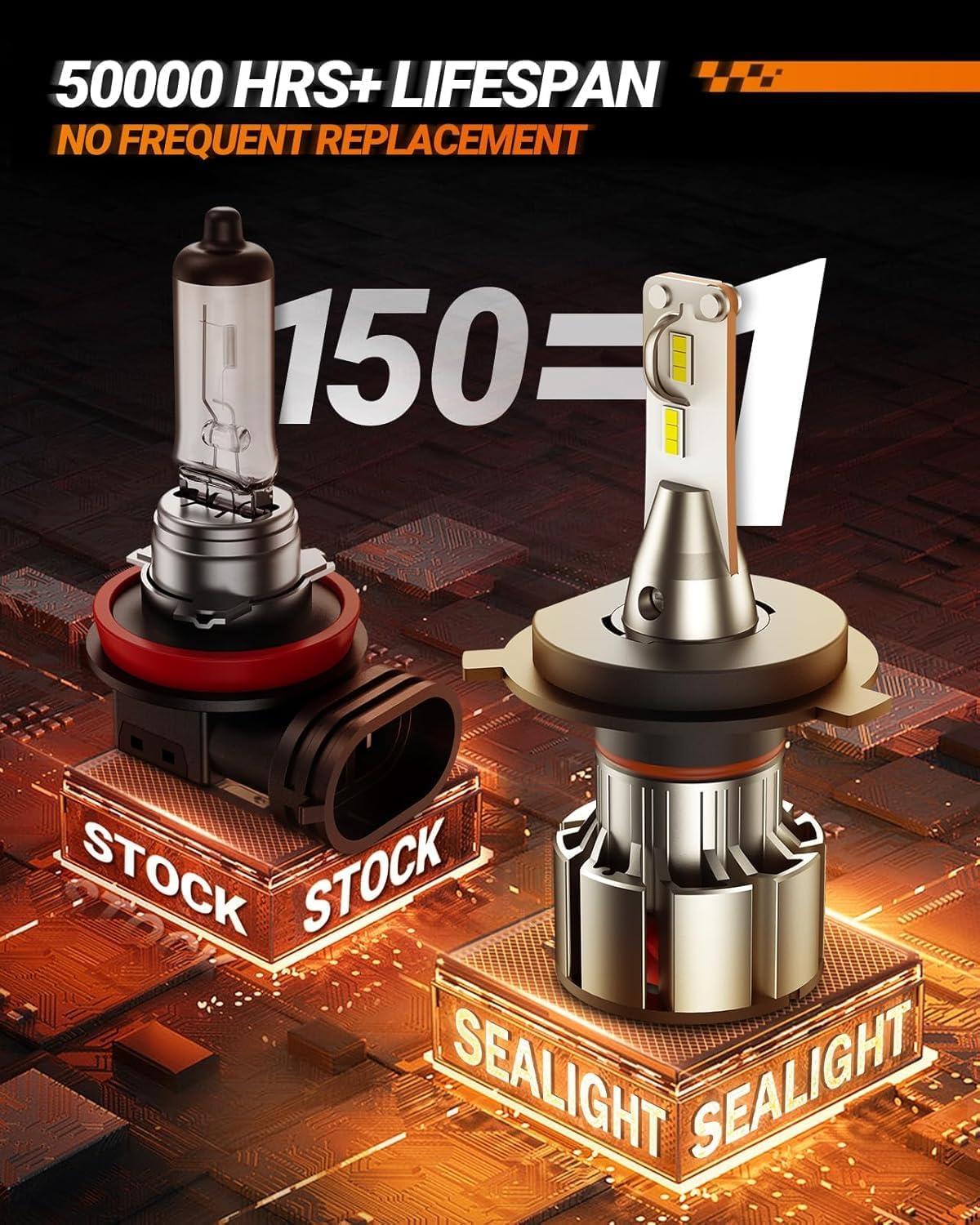 SEALIGHT H4/9003/HB2 Driving Bulbs, 46000LM Super Bright 9003 Dual Beam Bulbs, 6000K Cool White H4 Fog Lights, Plug-N-Play, Pack of 2