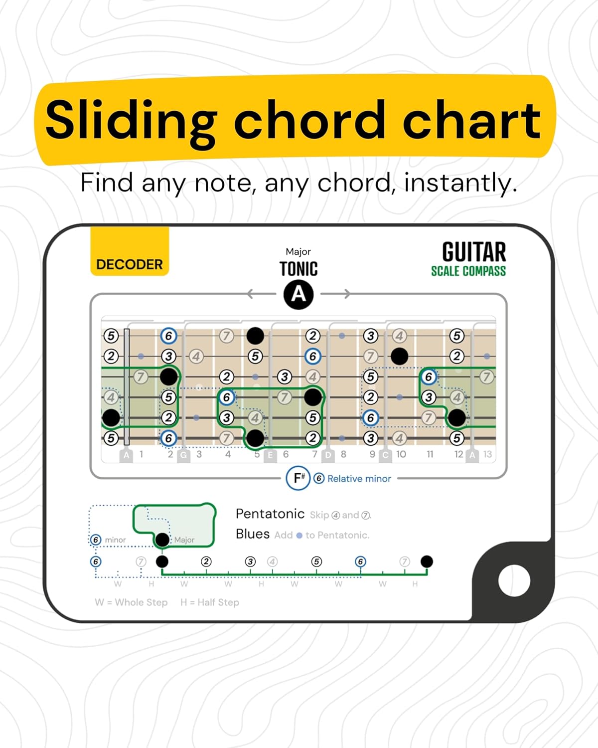 Sliding Guitar Scales Compass & 88-Page Decoder Book for Beginners | Learn Major, Minor, Pentatonic & Blues Scales | Portable Guitar Learning Tool for Acoustic, Electric & Bass by Noisy Clan