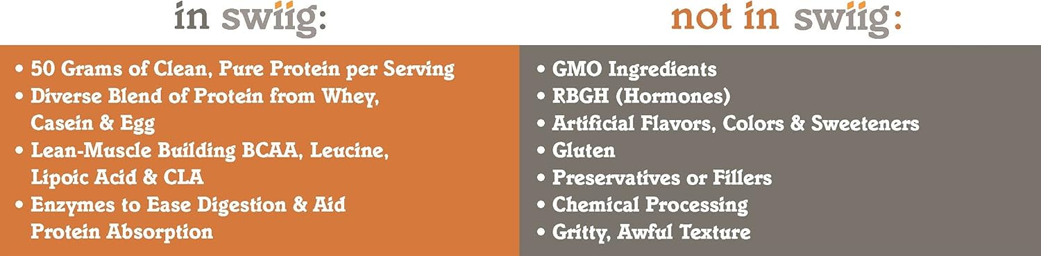 swiig Mass Builder Protein Powder, Chocolate, No GMO Ingredients, No Artificial Flavors, Colors or Sweeteners, No Fillers, 3.3 Pound Bag