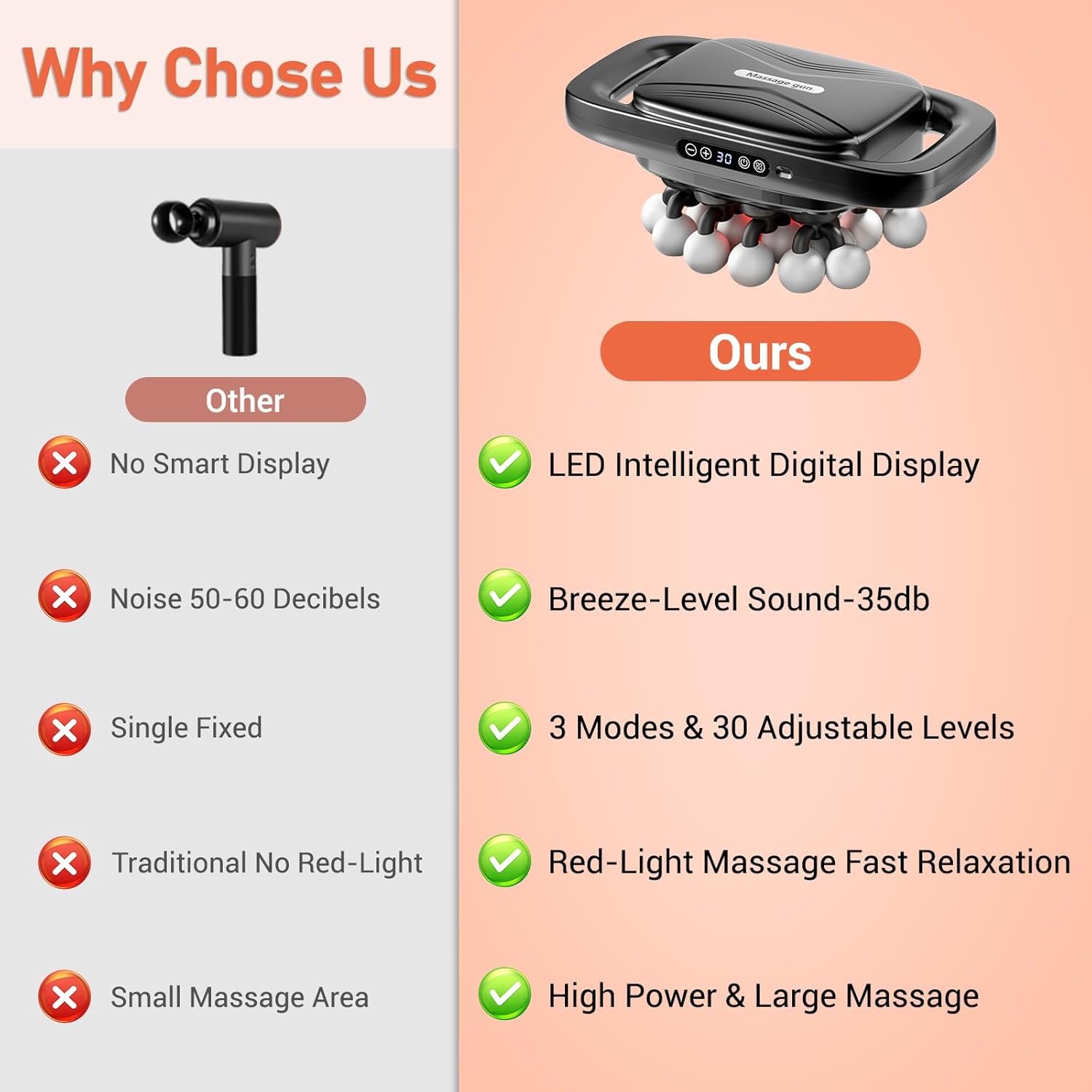 Massage Guns Deep Tissue, Valentine's Day Gifts, Neck Massager with 20 Heads, 20-Head Massage Gun Set, Portable Quiet Muscle Massage for Deep Tissue and Back, Shoulders, Legs, Pain Relief - Image 3