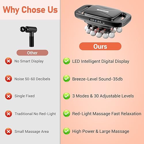 Miniatura 3 de Pistola de masaje de tejido profundo de 20 cabezas, masajeador de percusión con 3 modos y 30 niveles de intensidad, masajeador muscular silencioso