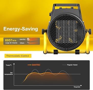 DAHTEC Electric Fan Heater 2000W - Adjustable Angle&Overheat Protection [Energy Class A]