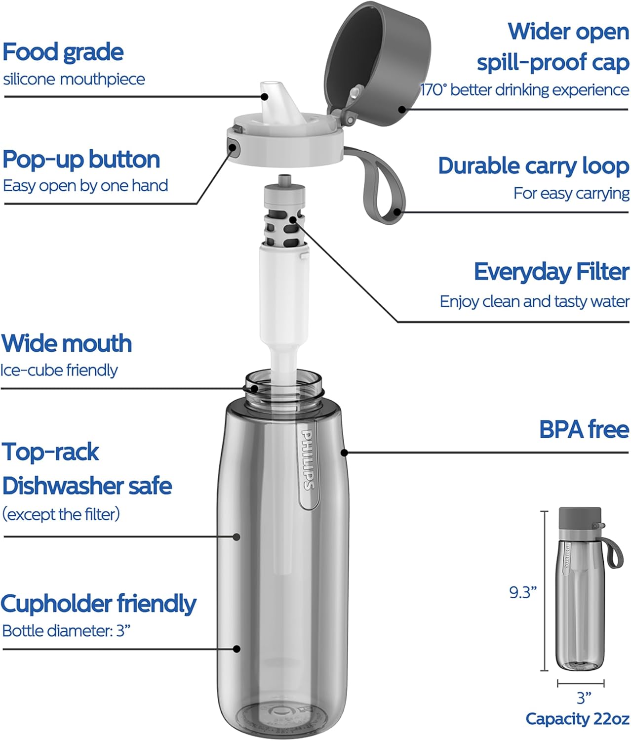 PHILIPS Filtered Water Bottle, BPA-Free Tritan Plastic Water Bottles, Replaces 450 Plastic Water Bottle with Reusable GoZero Everyday Water Filter, Portable Filtering Bottle for Travel, 22 oz, Grey - Image 5