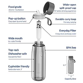 PHILIPS Filtered Water Bottle, BPA-Free Tritan Plastic Water Bottles, Replaces 450 Plastic Water Bottle with Reusable GoZero Everyday Water Filter, Portable Filtering Bottle for Travel, 22 oz, Grey