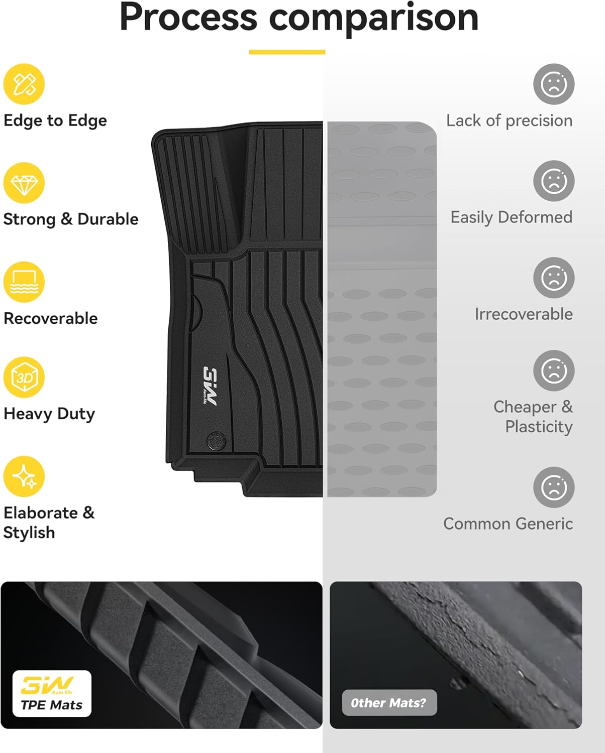 3W Floor Mats for 2012-2019 Benz ML/GL/GLE/GLS Series (ML/GL/GLE/GLS 350/450/550/63 AMG), TPE All Weather Custom Fit Floor Liner for 1st and 2nd Row Full Set Car Mats, Black - Image 8